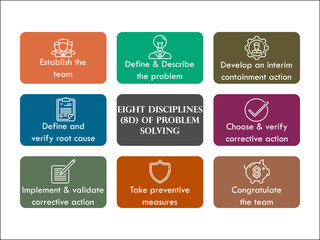 Eight disciplines(8D) of Problem solving with icons in an infographic template