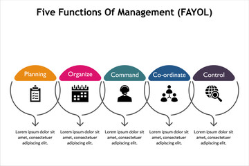 Five functions of management(FAYOL) with icons in an infographic template