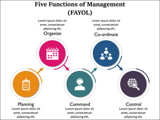 Five functions of management(FAYOL) with icons in an infographic template