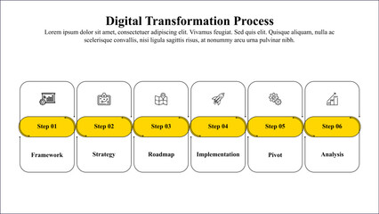 Digital transformation process infographic template with icons and text space.