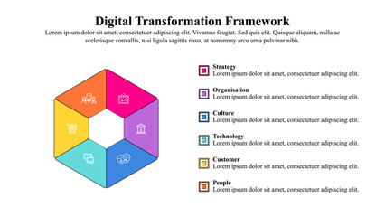 Infographic template of digital transformation framework with icons and text space.