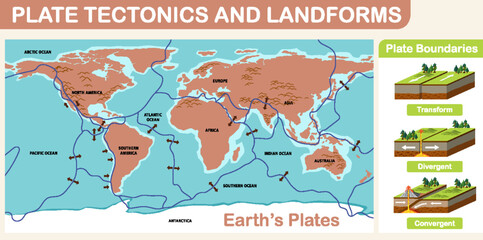 Plate tectonics and landforms