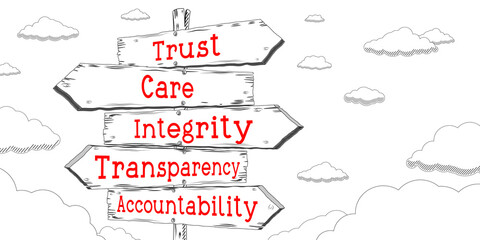 Trust, care, integrity, transparency, accountability - outline signpost with five arrows - obrazy, fototapety, plakaty