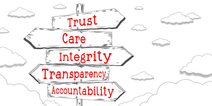 Trust, care, integrity, transparency, accountability - outline signpost with five arrows