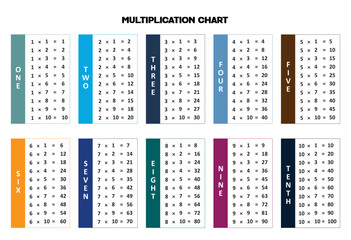 Multiplication table chart vector