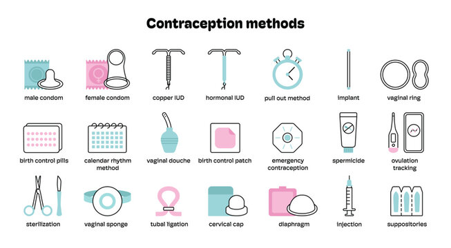 contraception methods icons, vector illustrations, birth control, male condom, female condom, copper IUD, hormonal IUD, pull out method, implant, vaginal ring, birth control pills, vaginal douche...
