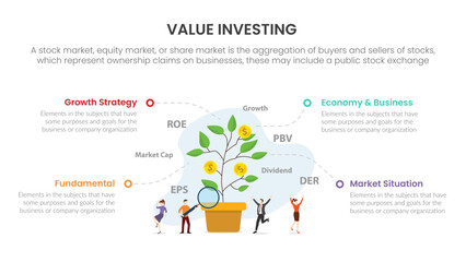 value investing investment stock market trading exchange infographic concept for slide presentation with 4 point list
