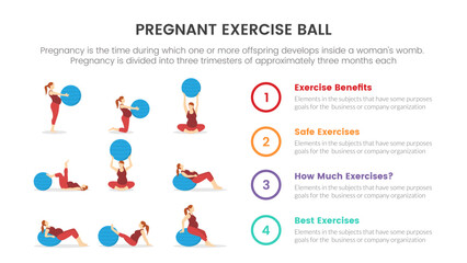 exercise ball training for pregnant or pregnancy infographic concept for slide presentation with 4 point list - obrazy, fototapety, plakaty