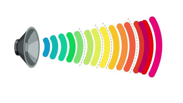 Animation showing decibels and sound intensity