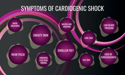 symptoms of Cardiogenic shock. Vector illustration for medical journal or brochure.