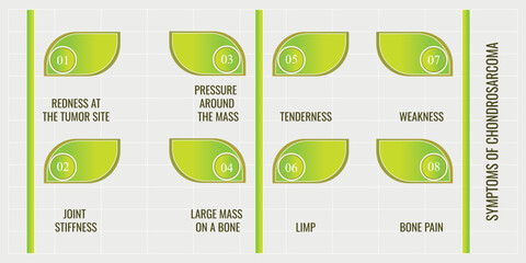 symptoms of Chondrosarcoma. Vector illustration for medical journal or brochure.