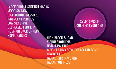 symptoms of Cushing syndrome. Vector illustration for medical journal or brochure.