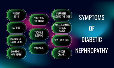 symptoms of Diabetic nephropathy. Vector illustration for medical journal or brochure.