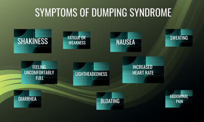 Symptoms of Dumping syndrome. Vector illustration for medical journal or brochure.