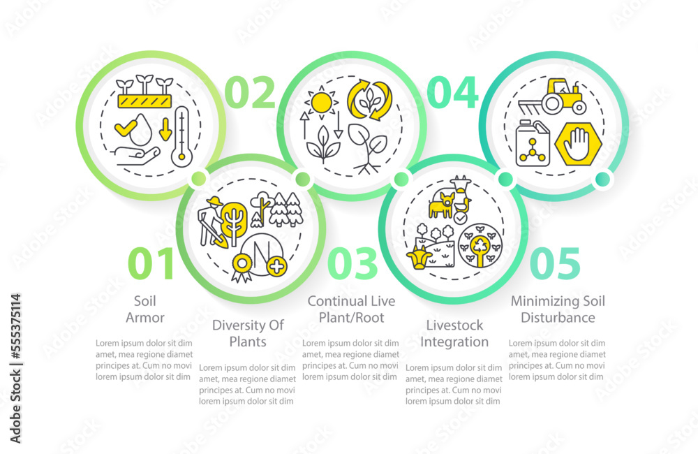 Poster principles of regenerative farming green circle infographic template. data visualization with 5 step