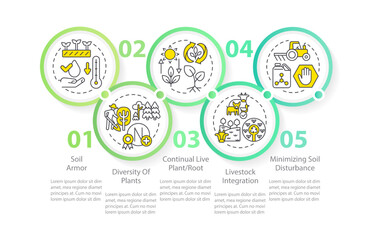 Principles of regenerative farming green circle infographic template. Data visualization with 5 steps. Editable timeline info chart. Workflow layout with line icons. Myriad Pro-Regular font used
