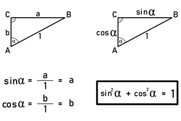 Deriving the relationship between the sin and cos functions using the Pythagorean right triangle theorem