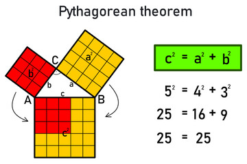 Graphical representation of the Pythagorean theorem for a right triangle with sides 5, 4, and 3 and proof by calculation - obrazy, fototapety, plakaty
