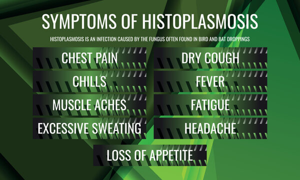 symptoms of Histoplasmosis. Vector illustration for medical journal or brochure.