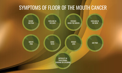 SYMPTOMS OF Floor of the mouth cancer. Vector illustration for medical journal or brochure.