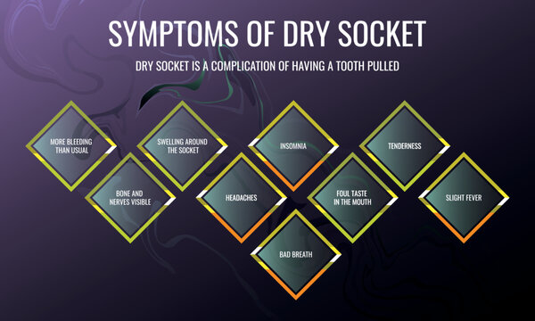 Symptoms of Dry socket. Vector illustration for medical journal or brochure.
