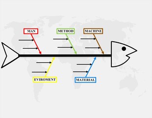 PICTURE FISHBONE DIAGRAM  