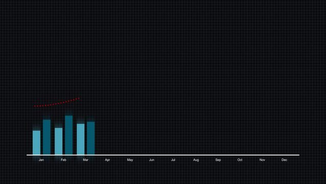 Annual average bar graph and line graph. 
