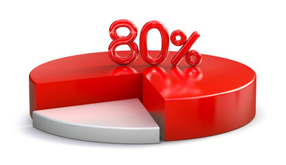 80% red pie chart isolated on white background. 3d illustration.