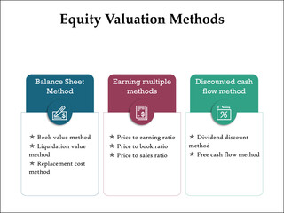 Equity Valuation methods with icons and description placeholder in an infographic template