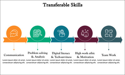 Transferable skills with icons in an infographic template