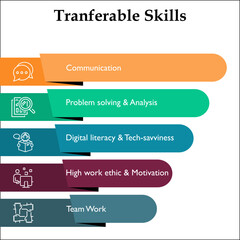 Transferable skills with icons in an infographic template