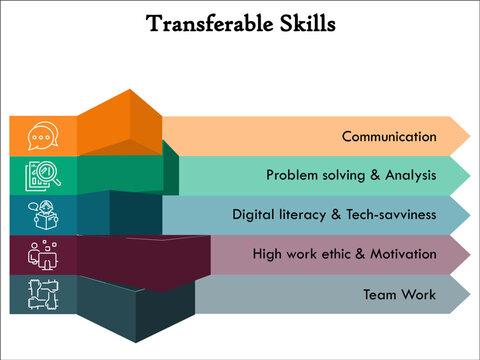 Transferable Skills With Icons In An Infographic Template