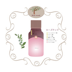 ローズウッド精油の成分表・ローズウッド・樹木系の香り成分図・ウッディー系の香り・アロマ・精油