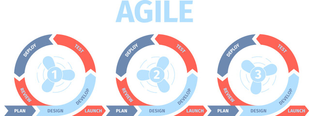 Agile scheme, non stop development project or scrum technologies. Office work modern management style, effective project recent vector info diagram