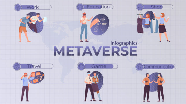 Metaverse Infographic Poster