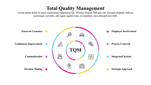 Infographic template of total quality management with icons and text space.