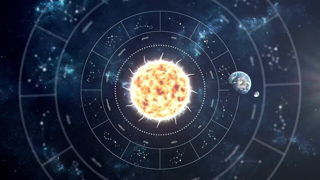Astrology Concept Animation - Signs of the Zodiac as the Earth and Moon orbit the Sun