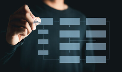 Business plan concept. Businessman chooses organization chart. Organization management.