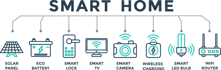 Smart home banner web icon vector illustration for modern real estate technology consulting with solar panel, battery, smart door lock, internet tv, cctv, wireless charger, led and wifi router icons