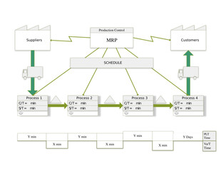 design value stream mapping