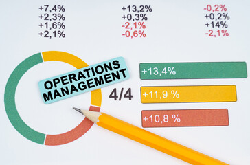 On the business diagram is a pen and a sticker with the inscription - Operations Management
