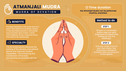 Exploring the benefits, characteristics and working of Atmanjali Mudra-Vector illustration design