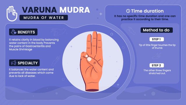 Exploring the benefits, characteristics and working of Varuna Mudra-Vector illustration design