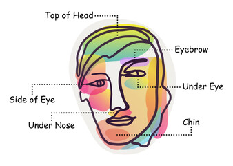 Facial Emotional Freedom Technique (EFT) concept. Tapping each points to relieve stress and anxiety. This technique is also known as tapping or psychological acupressure.