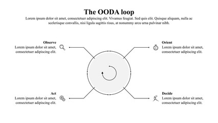 Infographic template of OODA loop with icons.