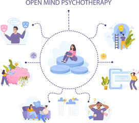 Open Mind Psychotherapy Concept