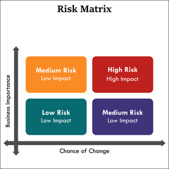 Risk Matrix in an Infographic template