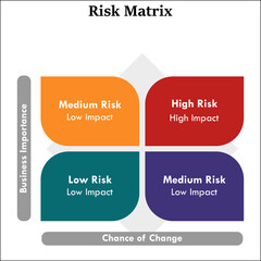 Risk Matrix in an Infographic template