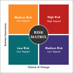 Risk Matrix in an Infographic template