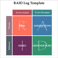 Raid Log Template in an Infographic template. Risk, Assumptions, Issues, Dependencies. 